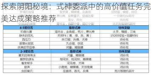 探索阴阳秘境：式神委派中的高价值任务完美达成策略推荐