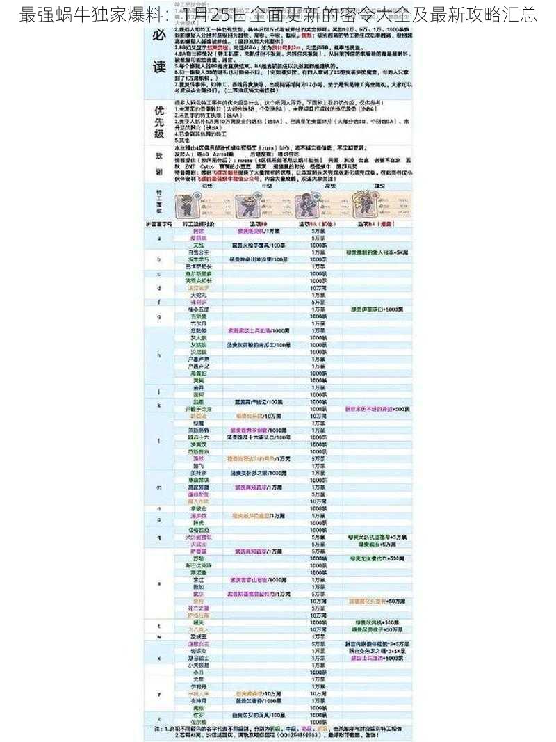 最强蜗牛独家爆料：1月25日全面更新的密令大全及最新攻略汇总