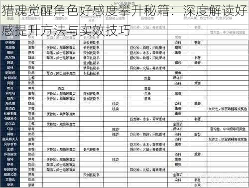 猎魂觉醒角色好感度攀升秘籍：深度解读好感提升方法与实效技巧