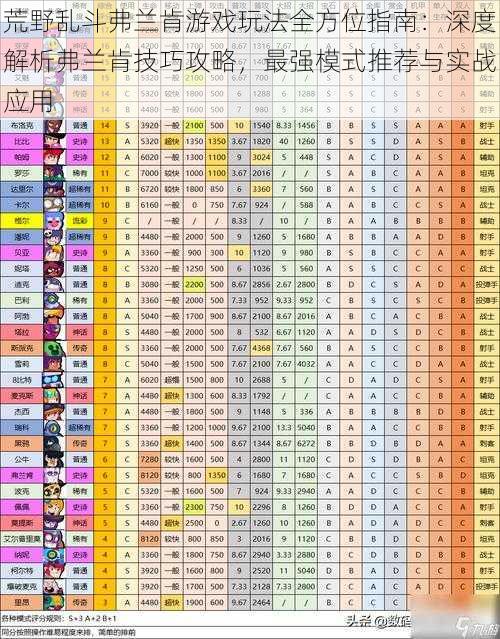 荒野乱斗弗兰肯游戏玩法全方位指南：深度解析弗兰肯技巧攻略，最强模式推荐与实战应用