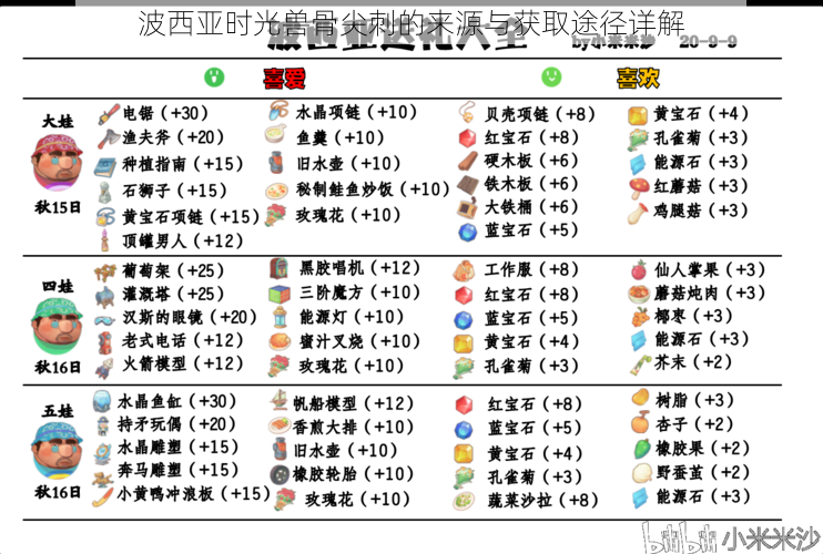 波西亚时光兽骨尖刺的来源与获取途径详解