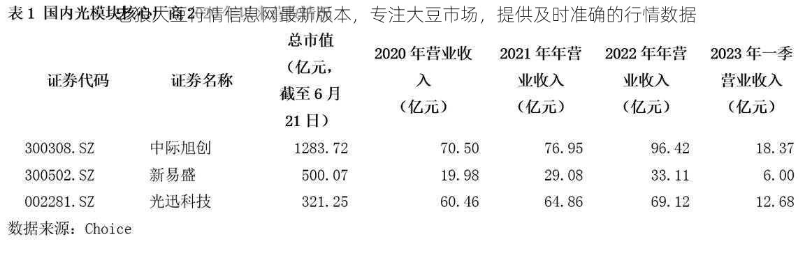 老狼大豆行情信息网最新版本，专注大豆市场，提供及时准确的行情数据