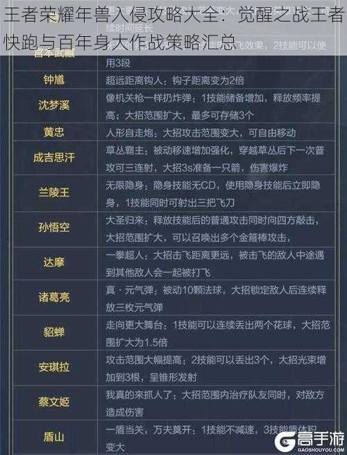 王者荣耀年兽入侵攻略大全：觉醒之战王者快跑与百年身大作战策略汇总