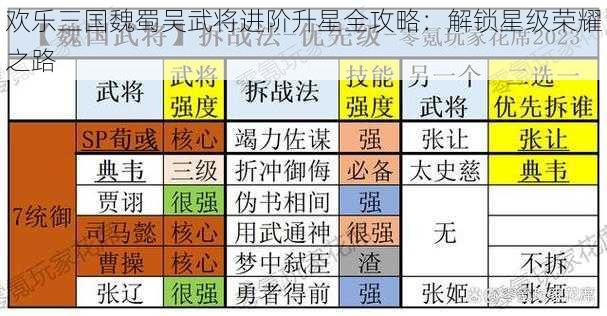 欢乐三国魏蜀吴武将进阶升星全攻略：解锁星级荣耀之路