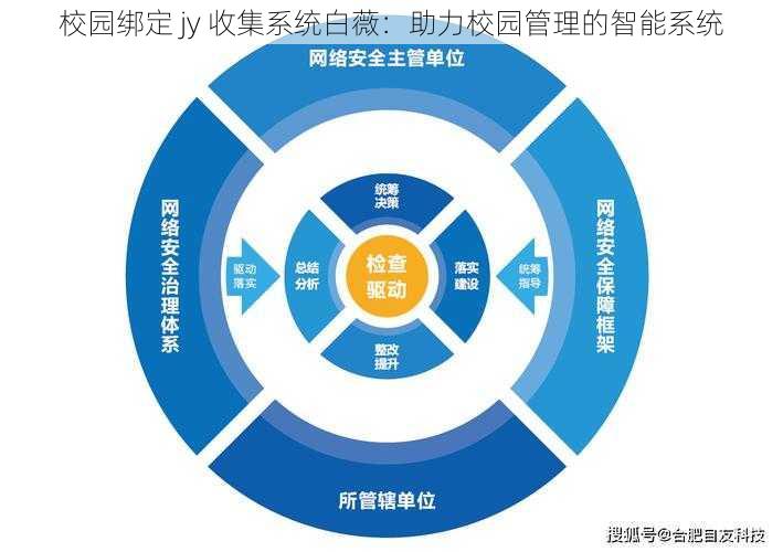 校园绑定 jy 收集系统白薇：助力校园管理的智能系统