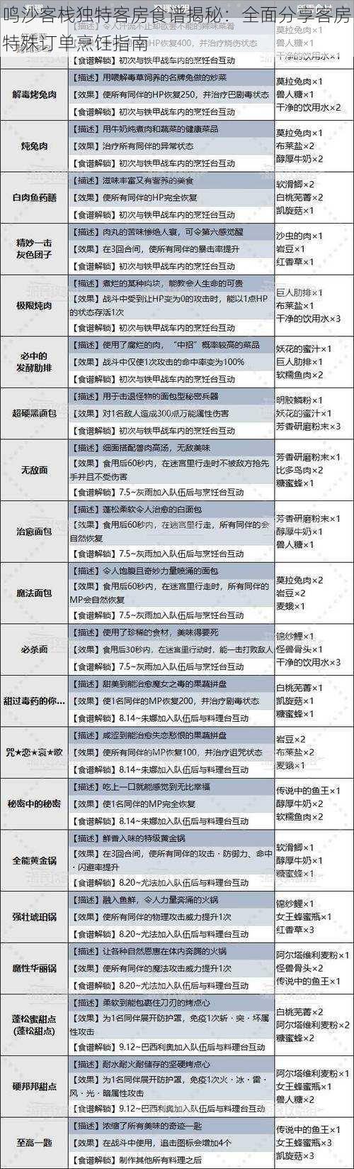 鸣沙客栈独特客房食谱揭秘：全面分享客房特殊订单烹饪指南