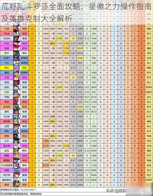 荒野乱斗罗莎全面攻略：星徽之力操作指南及英雄克制大全解析