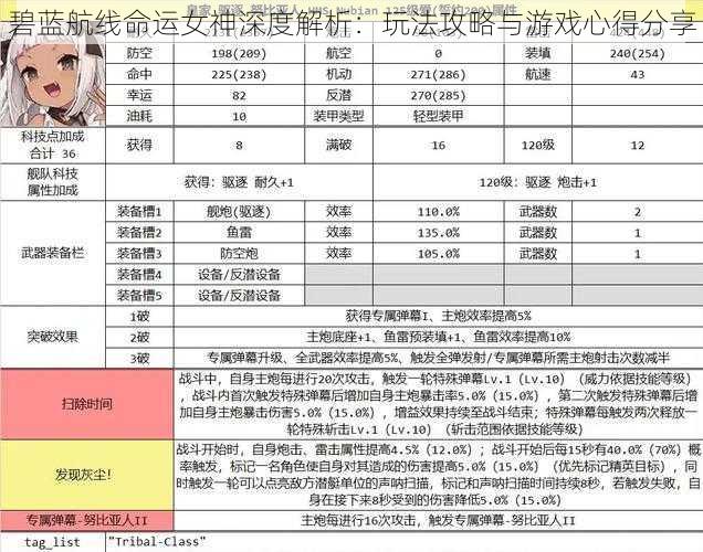 碧蓝航线命运女神深度解析：玩法攻略与游戏心得分享