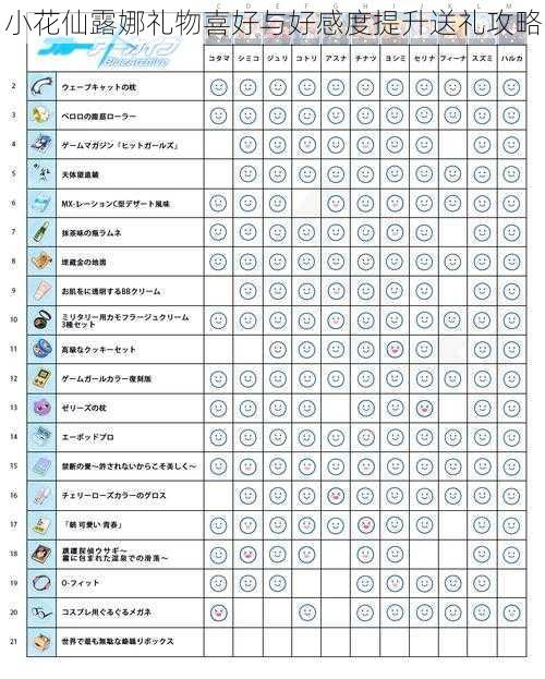 小花仙露娜礼物喜好与好感度提升送礼攻略