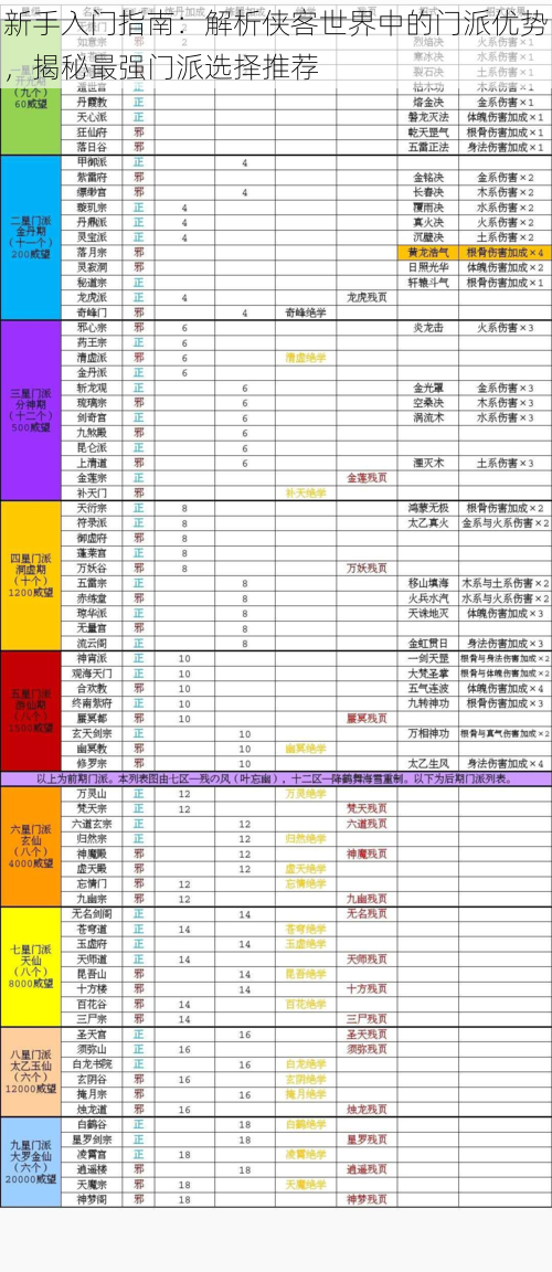 新手入门指南：解析侠客世界中的门派优势，揭秘最强门派选择推荐