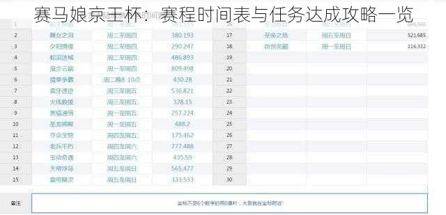 赛马娘京王杯：赛程时间表与任务达成攻略一览