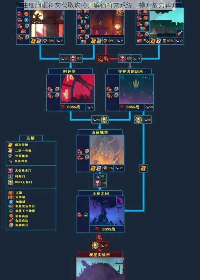 重生细胞砸符文获取攻略：解锁符文系统，提升战力再升级