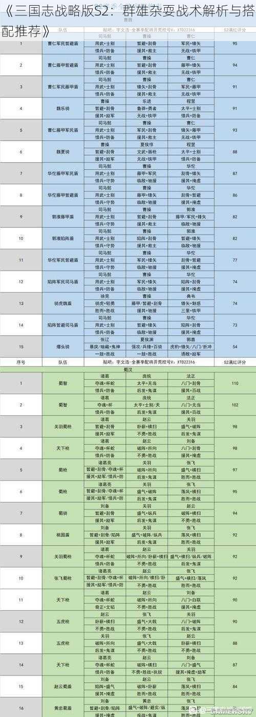 《三国志战略版S2：群雄杂耍战术解析与搭配推荐》