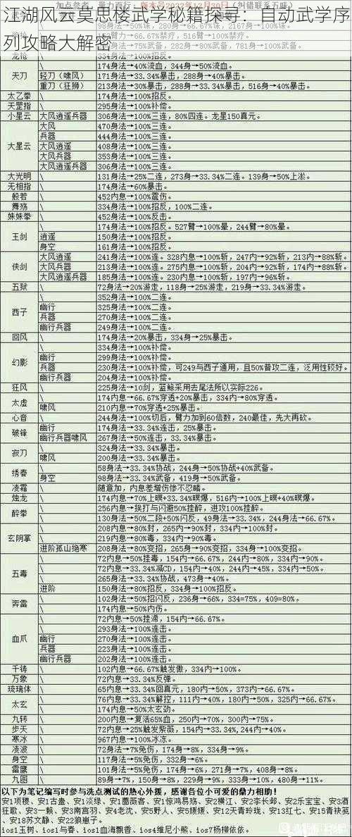 江湖风云莫思楼武学秘籍探寻：自动武学序列攻略大解密