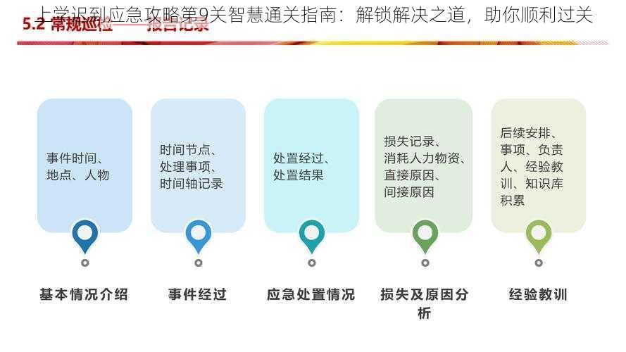 上学迟到应急攻略第9关智慧通关指南：解锁解决之道，助你顺利过关