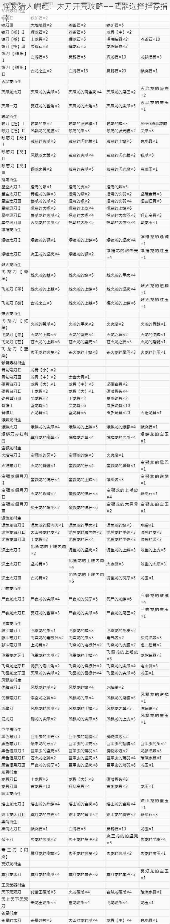 怪物猎人崛起：太刀开荒攻略——武器选择推荐指南