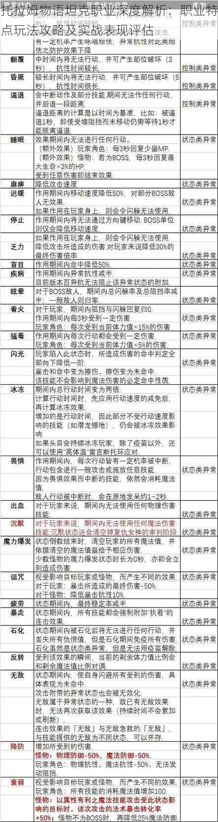 托拉姆物语坦克职业深度解析：职业特点玩法攻略及实战表现评估