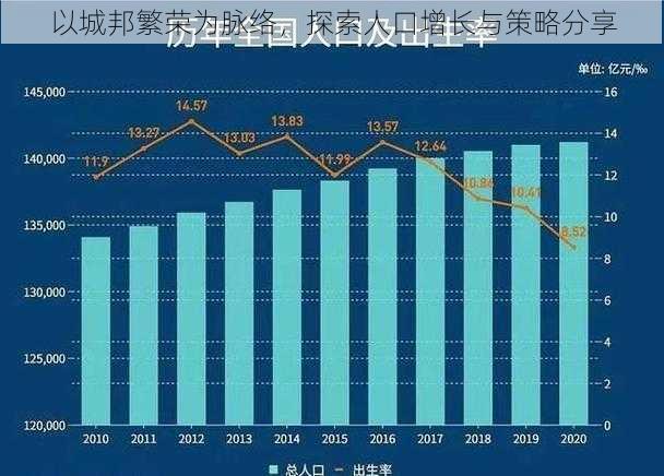 以城邦繁荣为脉络，探索人口增长与策略分享