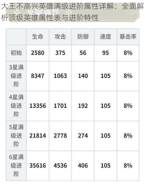 大王不高兴英雄满级进阶属性详解：全面解析顶级英雄属性表与进阶特性