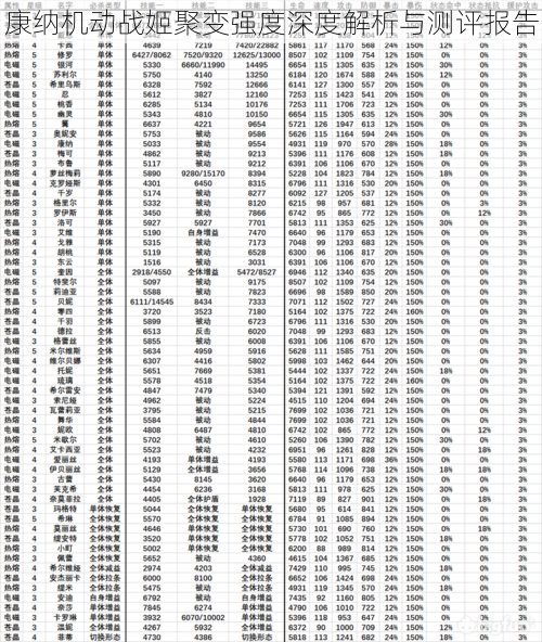 康纳机动战姬聚变强度深度解析与测评报告