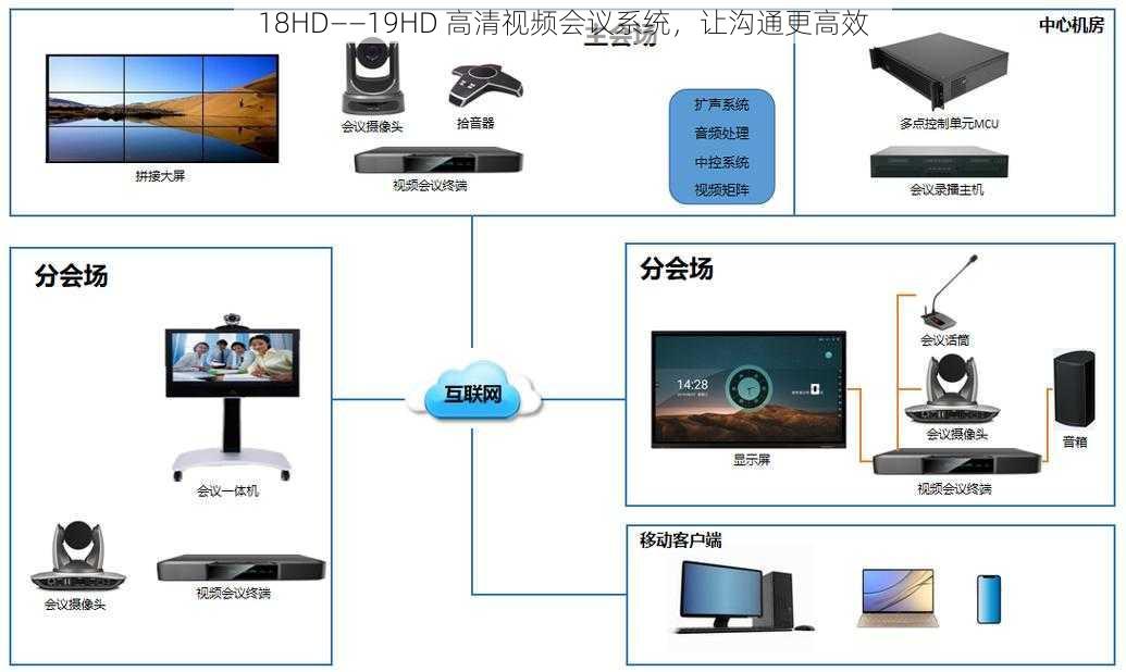 18HD――19HD 高清视频会议系统，让沟通更高效