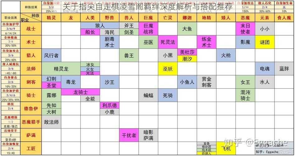 关于指尖自走棋凌雪阁羁绊深度解析与搭配推荐