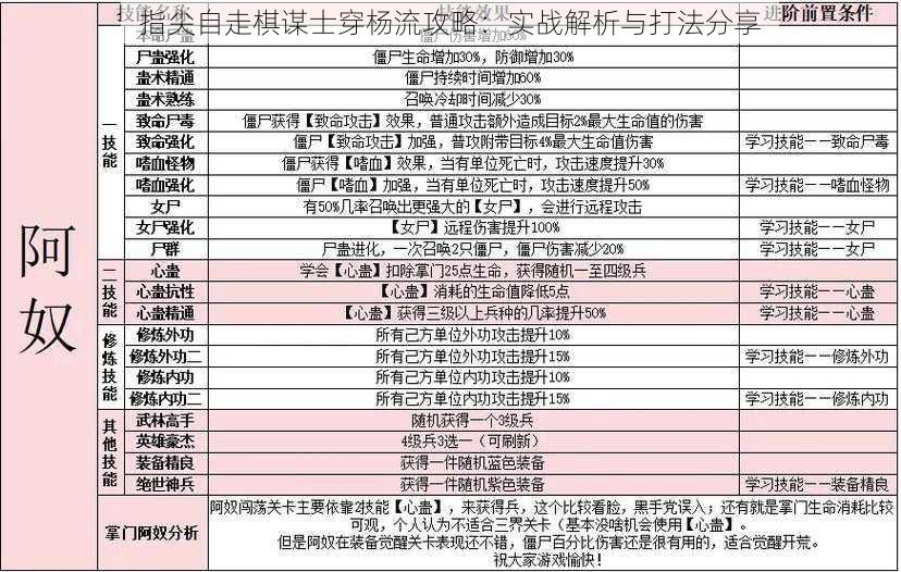 指尖自走棋谋士穿杨流攻略：实战解析与打法分享