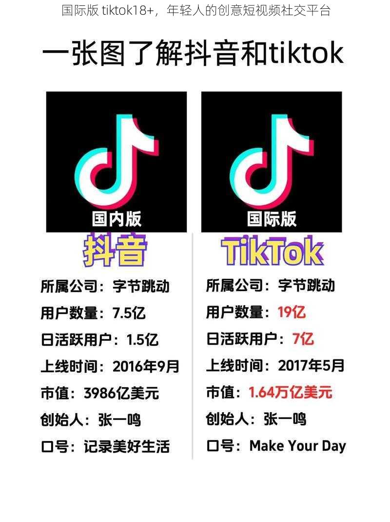 国际版 tiktok18+，年轻人的创意短视频社交平台