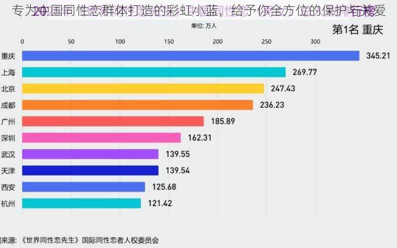 专为中国同性恋群体打造的彩虹小蓝，给予你全方位的保护与关爱