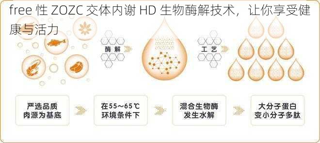 free 性 ZOZC 交体内谢 HD 生物酶解技术，让你享受健康与活力