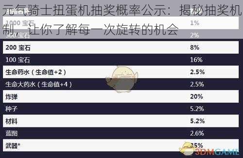 元气骑士扭蛋机抽奖概率公示：揭秘抽奖机制，让你了解每一次旋转的机会