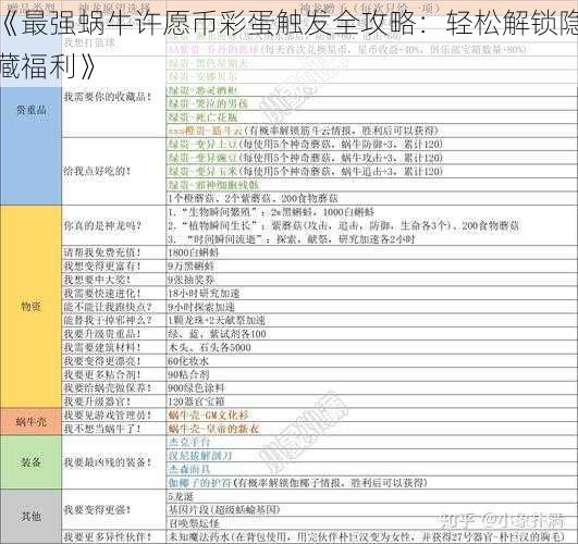 《最强蜗牛许愿币彩蛋触发全攻略：轻松解锁隐藏福利》