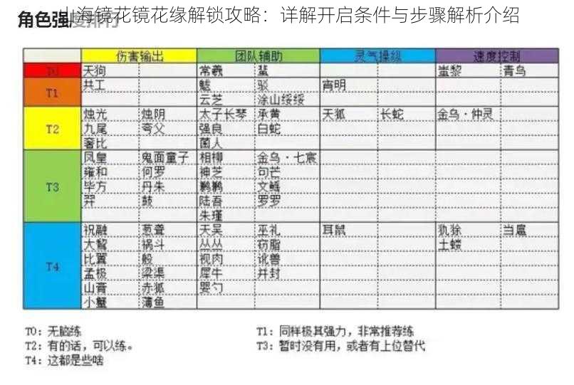 山海镜花镜花缘解锁攻略：详解开启条件与步骤解析介绍