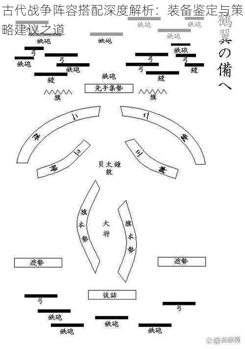 古代战争阵容搭配深度解析：装备鉴定与策略建议之道