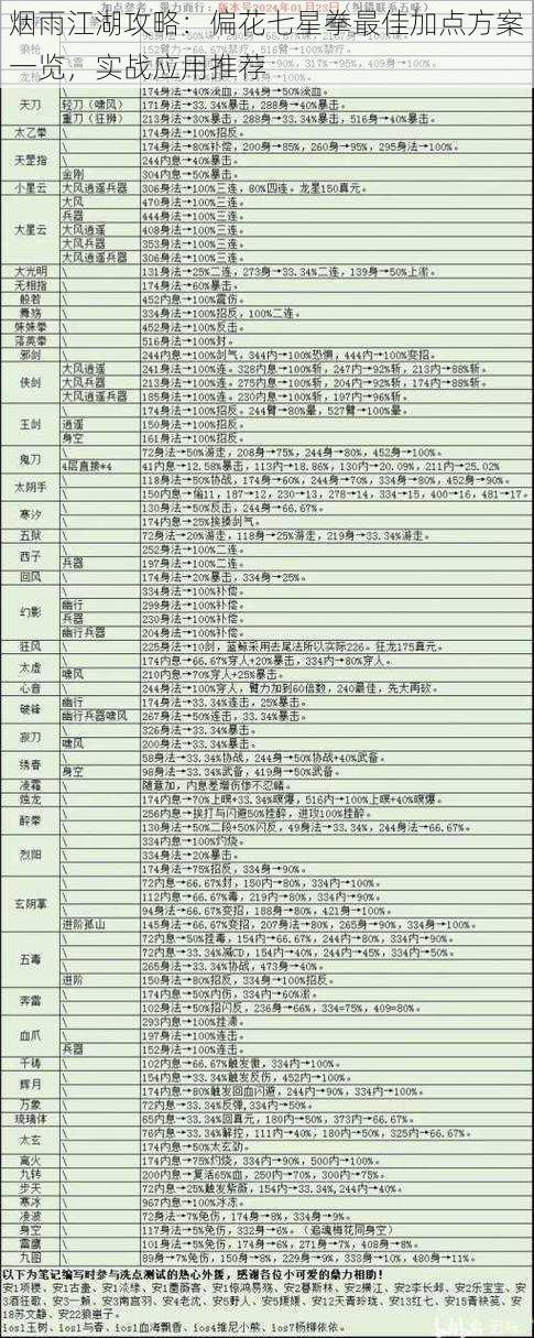 烟雨江湖攻略：偏花七星拳最佳加点方案一览，实战应用推荐