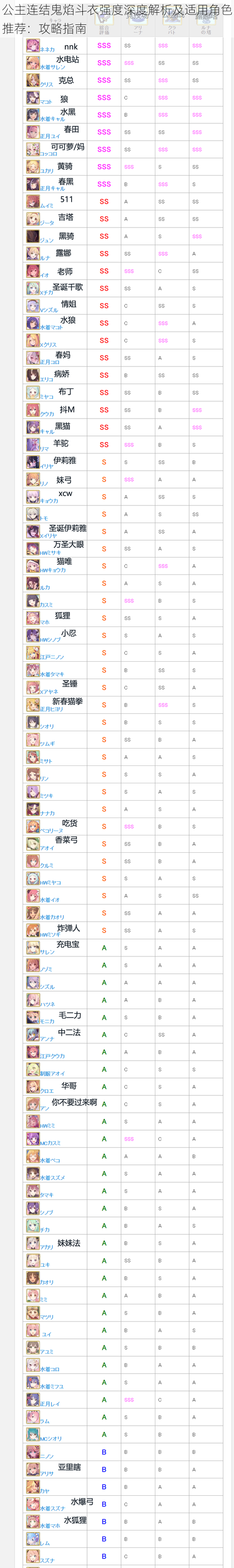 公主连结鬼焰斗衣强度深度解析及适用角色推荐：攻略指南