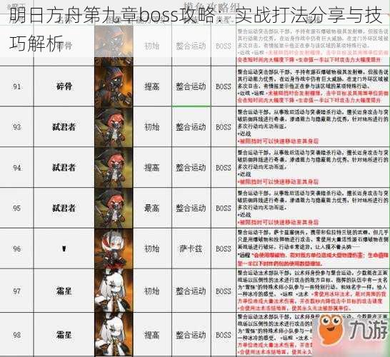 明日方舟第九章boss攻略：实战打法分享与技巧解析