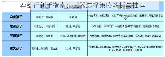 弈剑行新手指南：武器选择策略解析与推荐