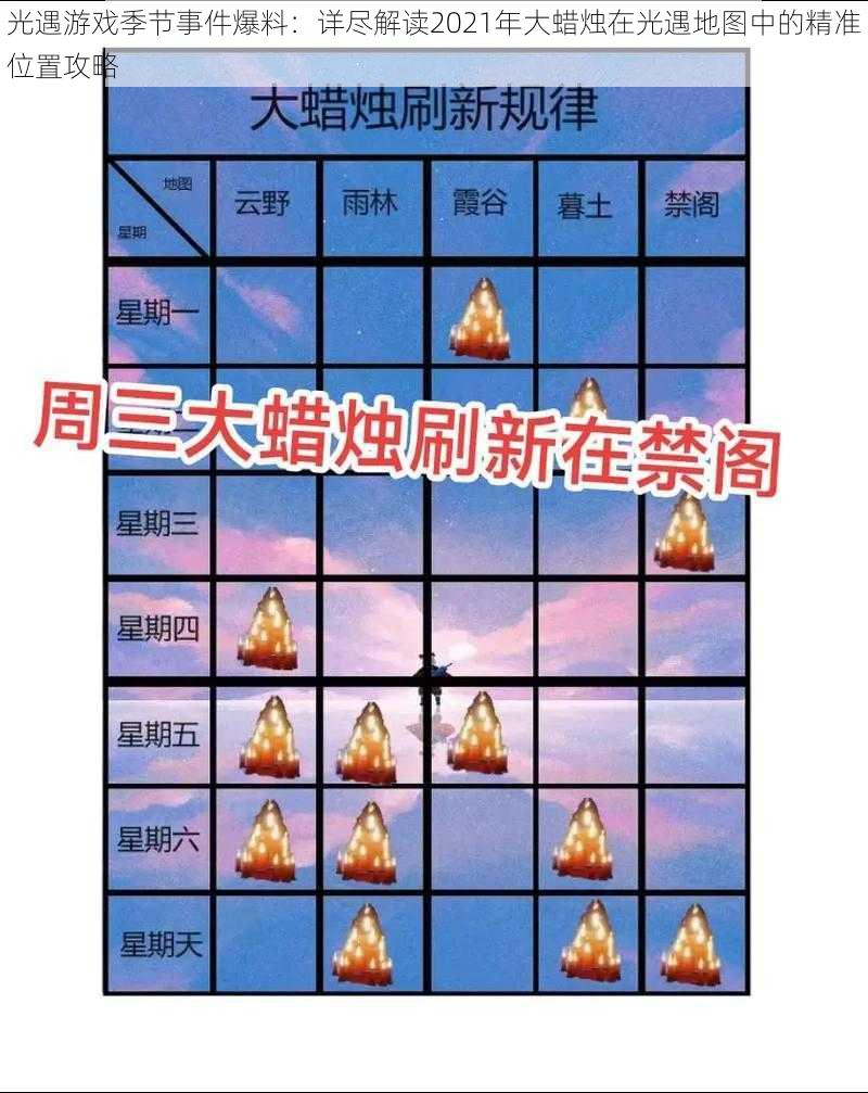 光遇游戏季节事件爆料：详尽解读2021年大蜡烛在光遇地图中的精准位置攻略