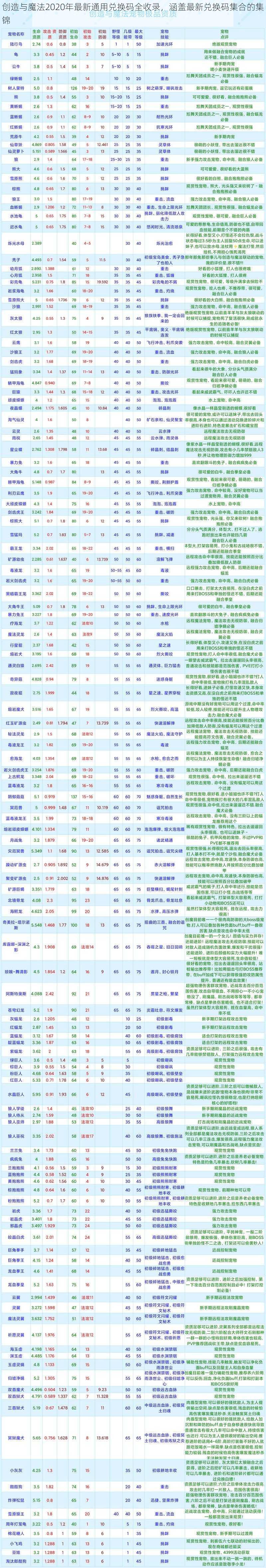 创造与魔法2020年最新通用兑换码全收录，涵盖最新兑换码集合的集锦