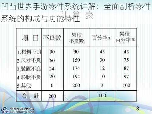 凹凸世界手游零件系统详解：全面剖析零件系统的构成与功能特性