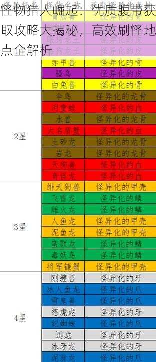 怪物猎人崛起：优质腹带获取攻略大揭秘，高效刷怪地点全解析