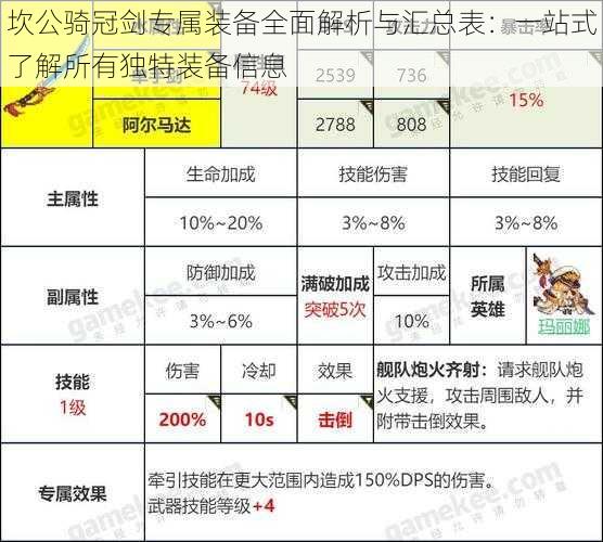 坎公骑冠剑专属装备全面解析与汇总表：一站式了解所有独特装备信息