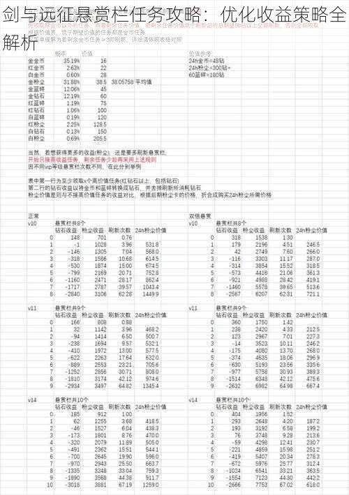 剑与远征悬赏栏任务攻略：优化收益策略全解析