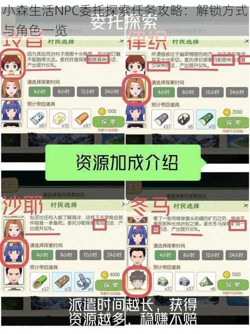 小森生活NPC委托探索任务攻略：解锁方式与角色一览