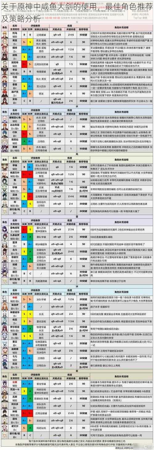 关于原神中咸鱼大剑的使用，最佳角色推荐及策略分析