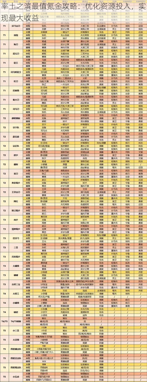 率土之滨最值氪金攻略：优化资源投入，实现最大收益