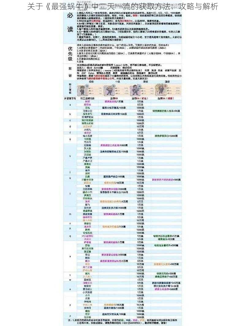 关于《最强蜗牛》中二天一流的获取方法：攻略与解析