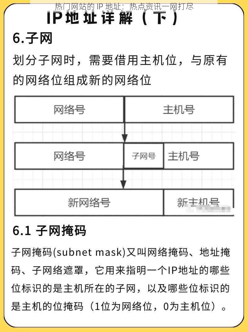 热门网站的 IP 地址：热点资讯一网打尽