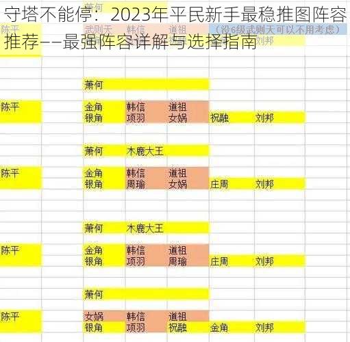 守塔不能停：2023年平民新手最稳推图阵容推荐——最强阵容详解与选择指南